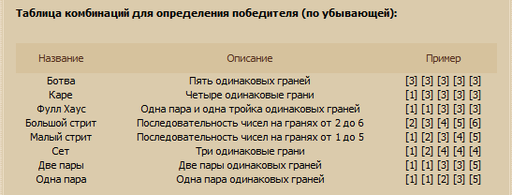 Ботва Online - Мини-обзор по обновлениям за прошедший год